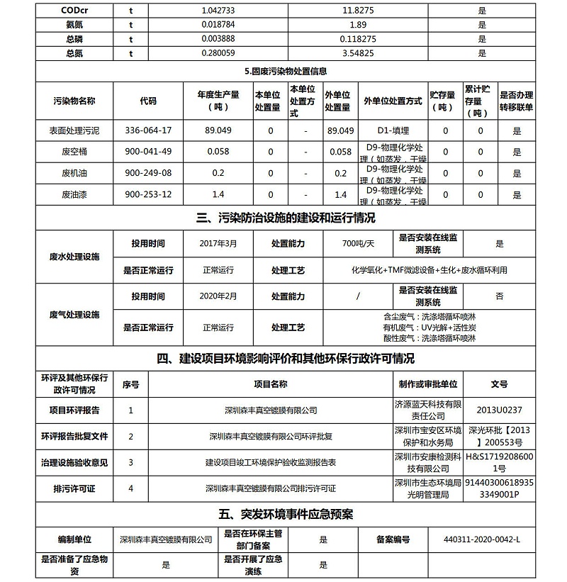 环境信息公开表—森丰真空镀膜加工厂家