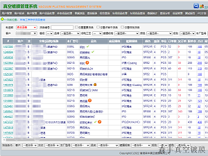 金属配件PVD涂层：系统化ERP管理，赋能高效生产
