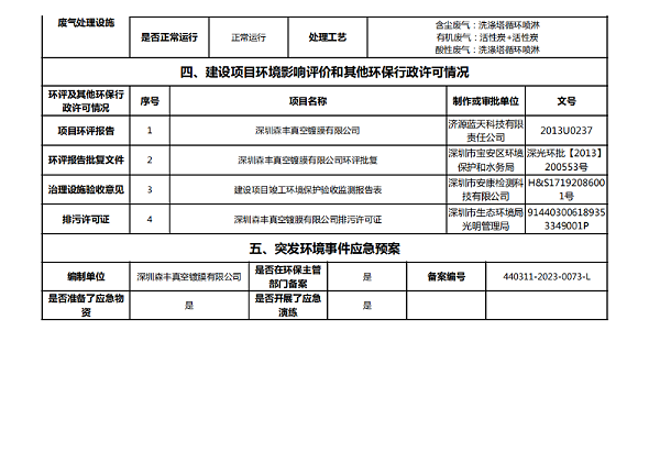 环境信息公开表4