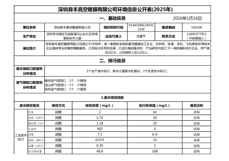 环境信息公开表1